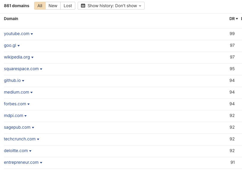 Referring domains list, 861 total, top rows: youtube.com, goo.gl, wikipedia.org, squarespace.com, github.io, medium.com, forbes.com, mdpi.com, sagepub.com, techcrunch.com, deloitte.com and entrepreneur.com, DR 91 to 99