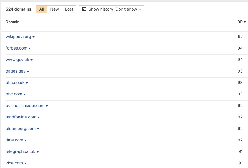 Referring domains list, 524 total, top rows: wikipedia.org, forbes.com, www.gov.uk, pages.dev, bbc.co.uk, bbc.com, businessinsider.com, tandfonline.com, bloomberg.com, time.com, telegraph.co.uk and vice.com, DR 91 to 97