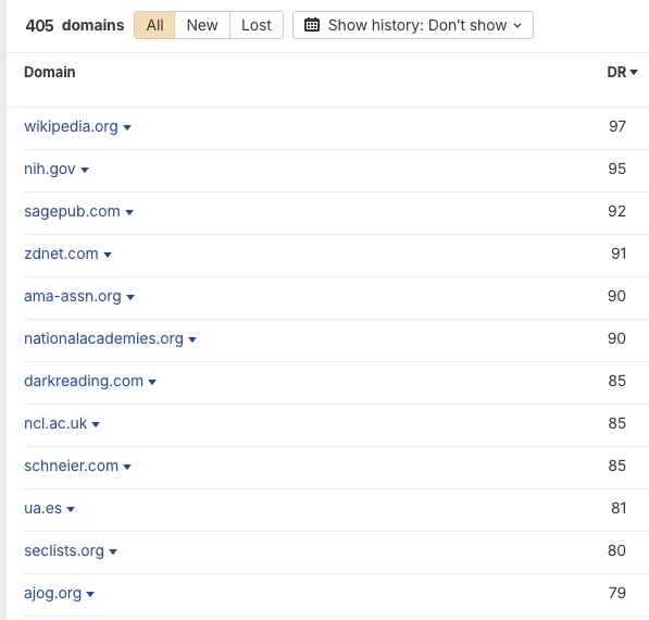 Referring domains list, 405 total, top rows: wikipedia.org, nih.gov, sagepub.com, zdnet.com, ama-assn.org, nationalacademies.org, darkreading.com, ncl.ac.uk, schneier.com, ua.es, seclists.org and ajog.org, DR 79 to 97
