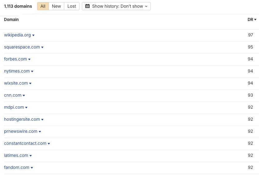Referring domains list, 1,113 total, top rows: wikipedia.org, squarespace.com, forbes.com, nytimes.com, wixsite.com, cnn.com, mdpi.com, hostingersite.com, prnewswire.com, constantcontact.com, latimes.com and fandom.com, DR 92 to 97